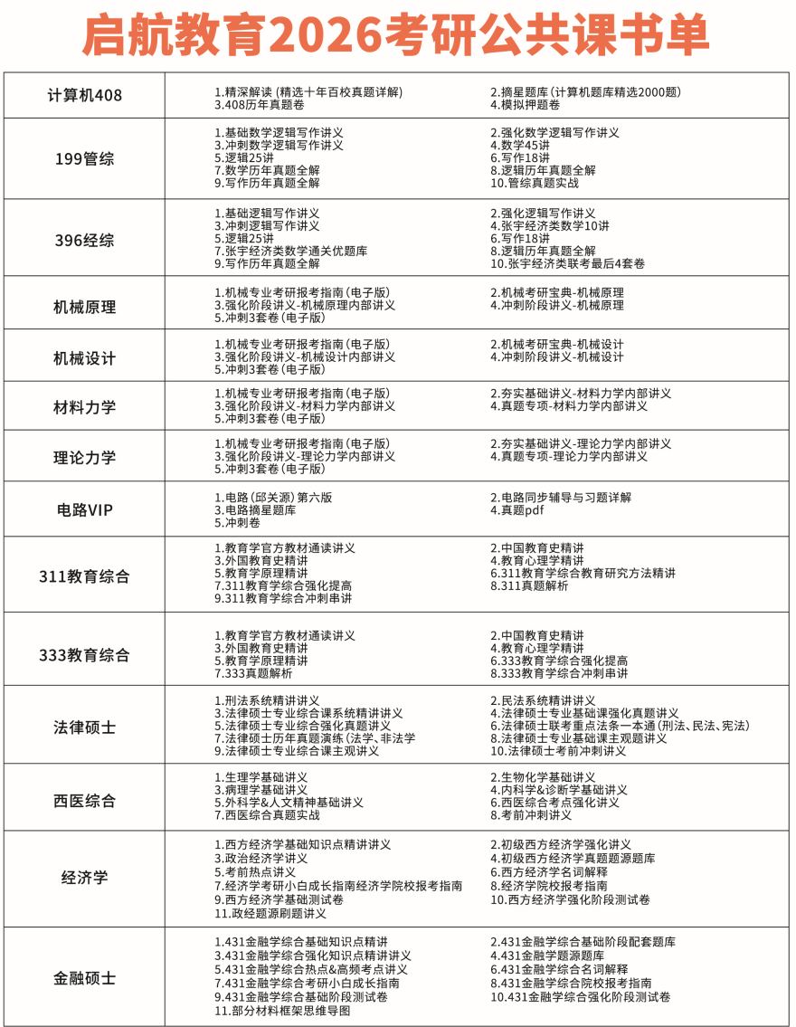 江苏省考研公共课