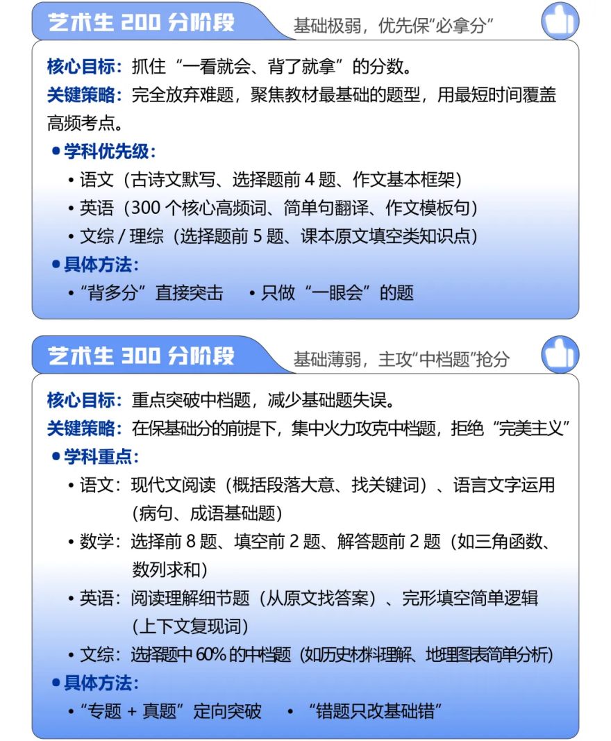 重庆市2026艺考文化课培训课程