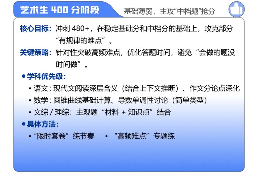 重庆市2026艺考文化课培训课程