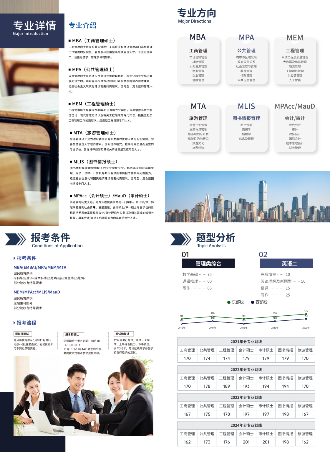 在职研究生同等学力申硕课程开课啦！火热报名中！