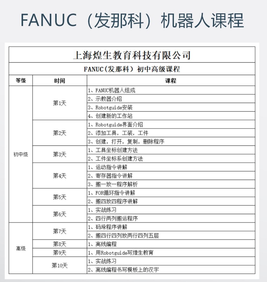 上海FANUC(发那科)机器人课程