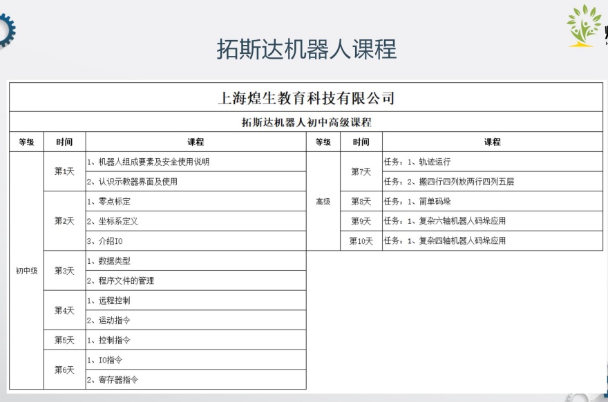 上海拓斯达机器人课程
