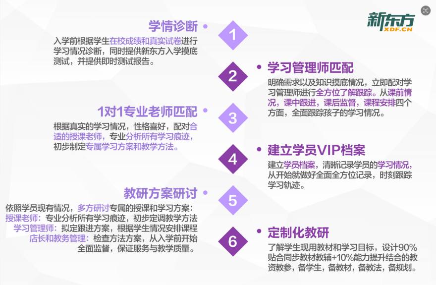 高中、少儿1对1 培训课程