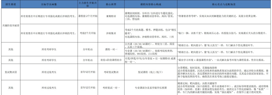 考研全科全程班
