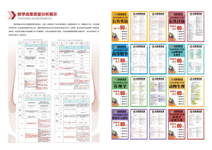公共英语/公共日语/公共俄语培训课程