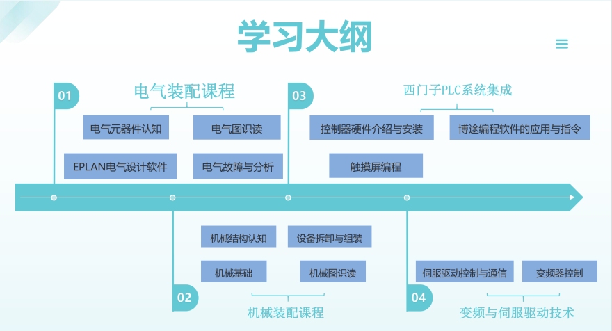 洛阳电气工程师/电气PLC培训课程