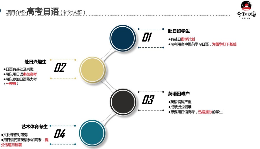 南京高考日语培训课程