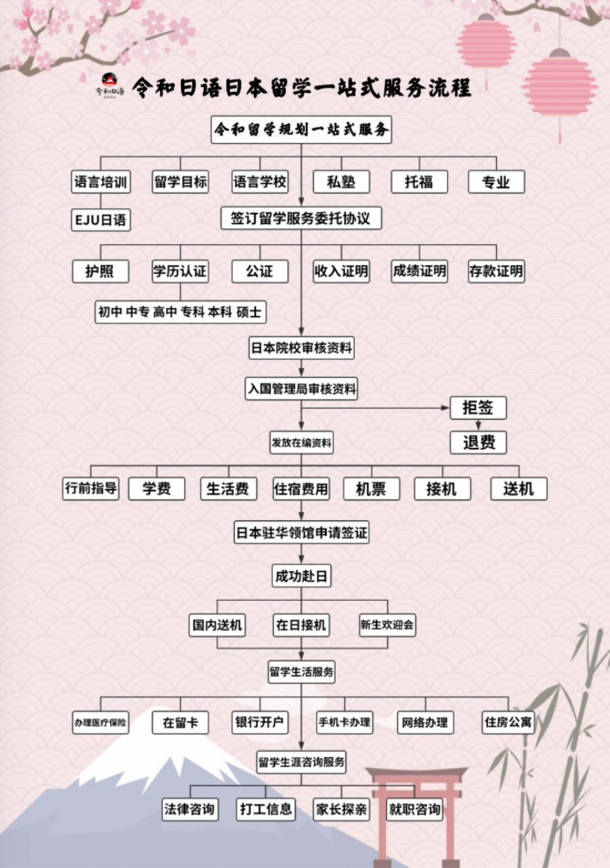 Eju线下课程辅导