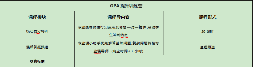 新航道GPA提升训练营课程