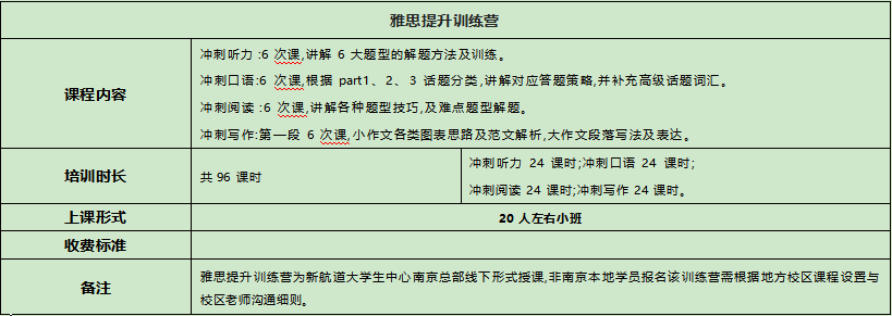 新航道雅思提升训练营课程