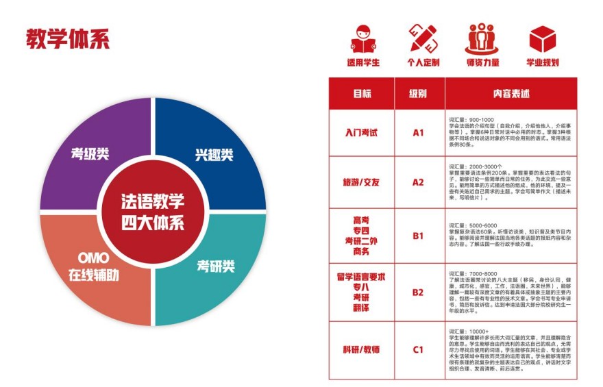 法语A1-C2精品班