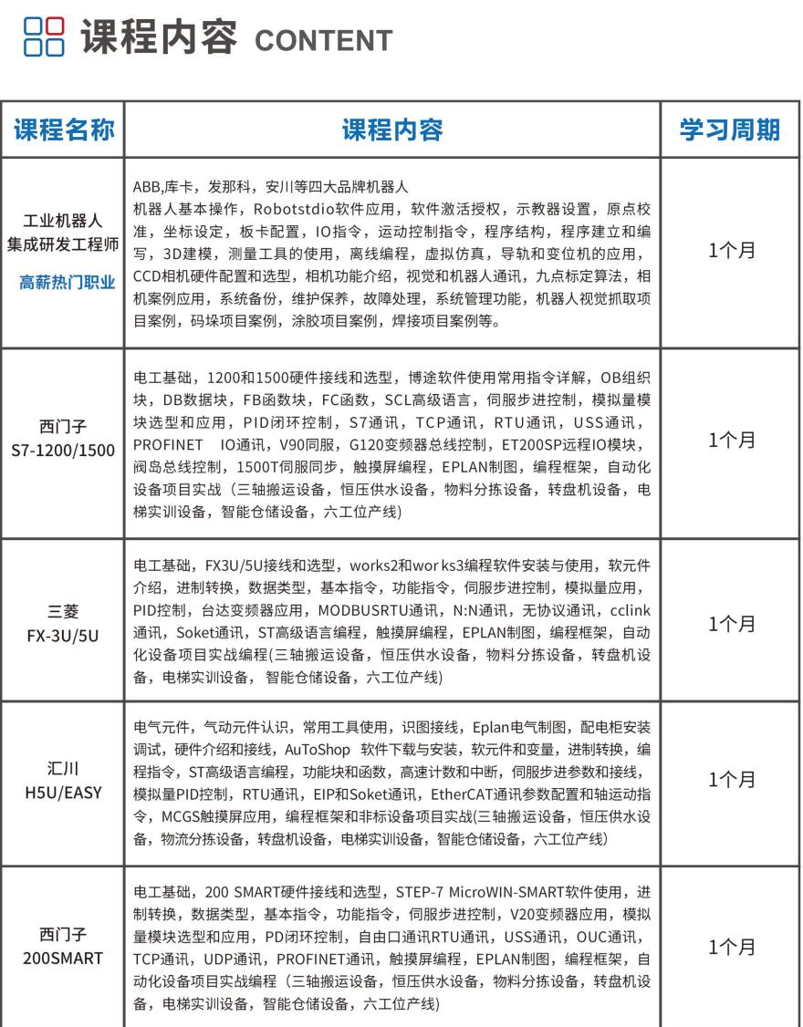 程控教育课程内容