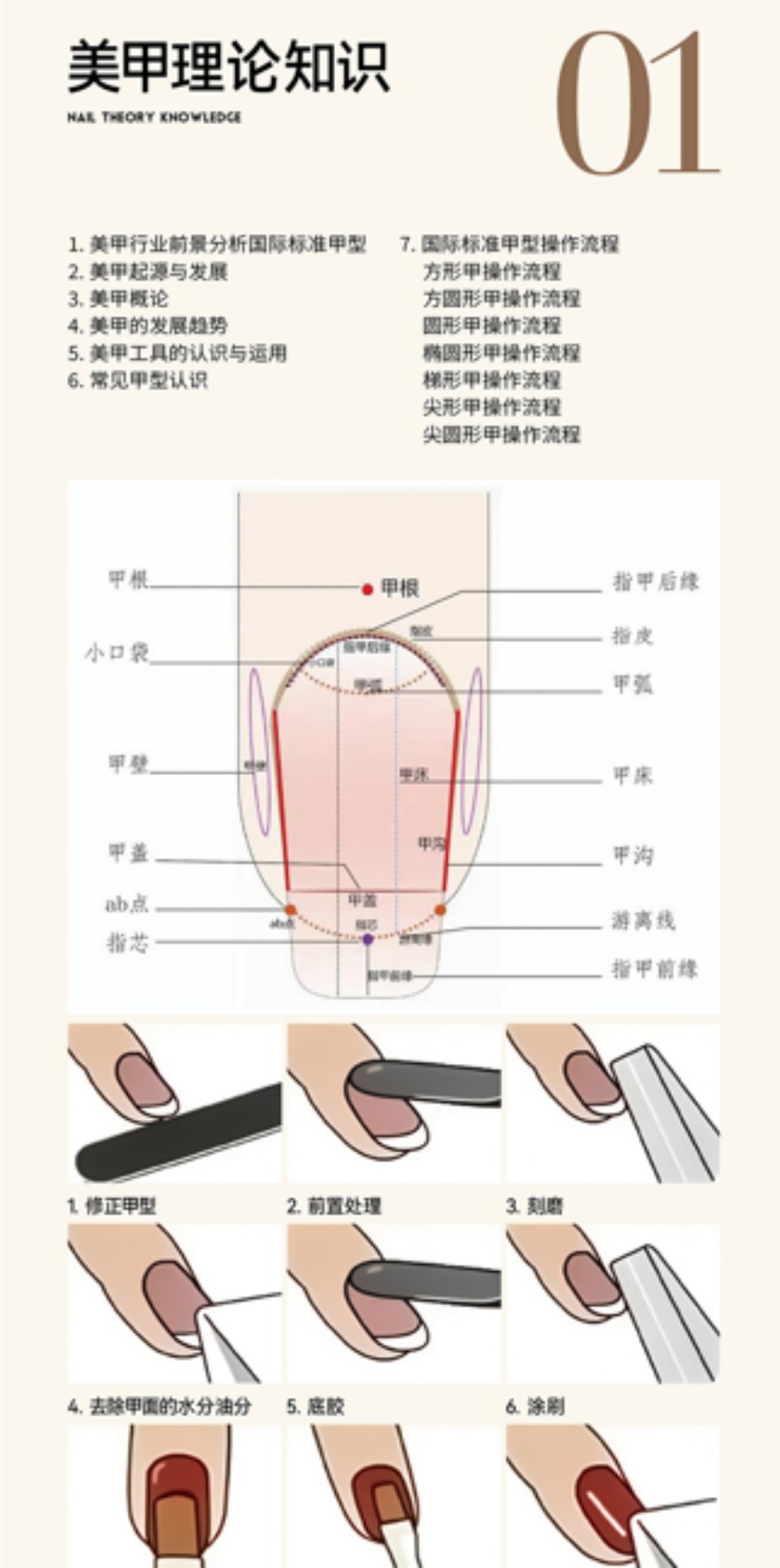 昆明美甲全科班