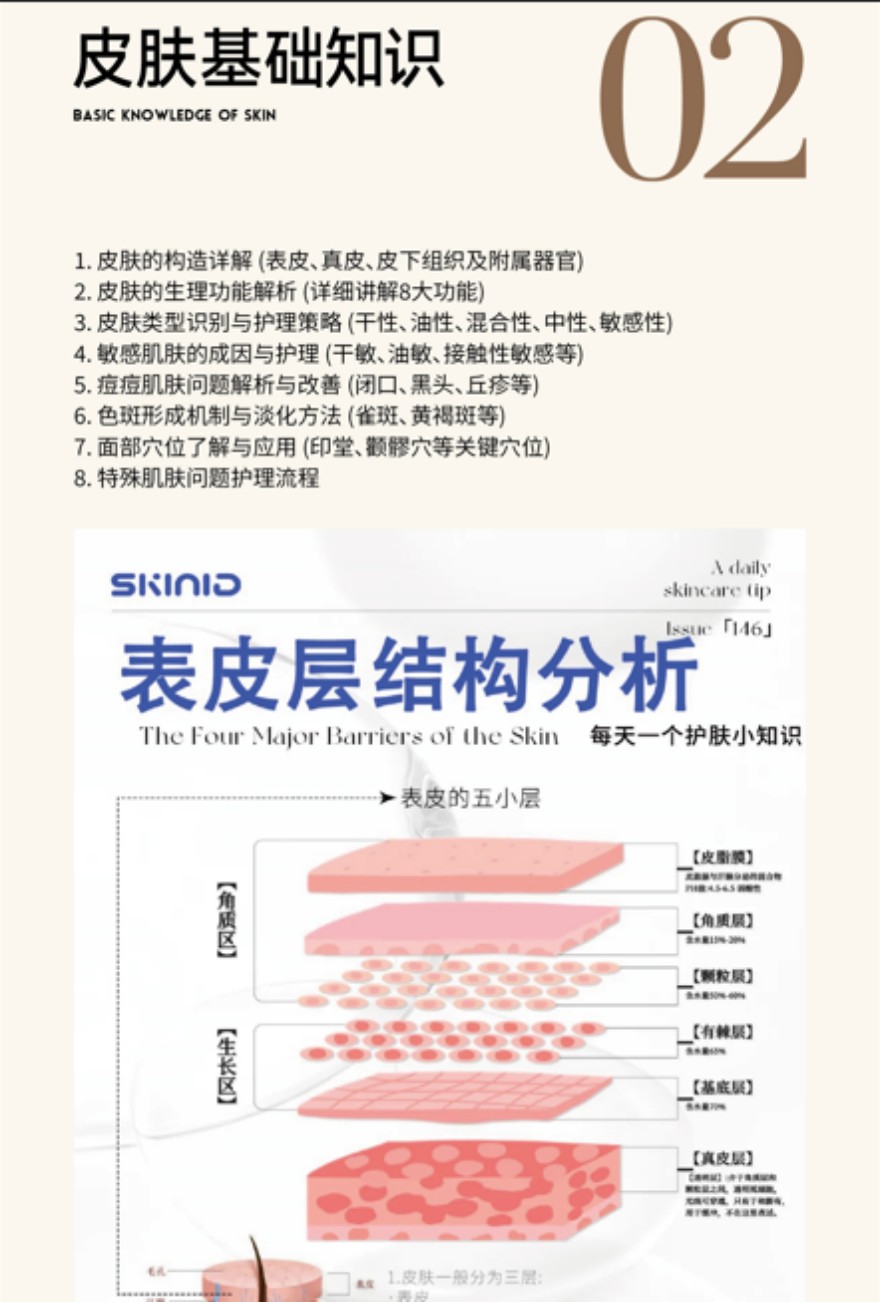 昆明美容全科培训课程