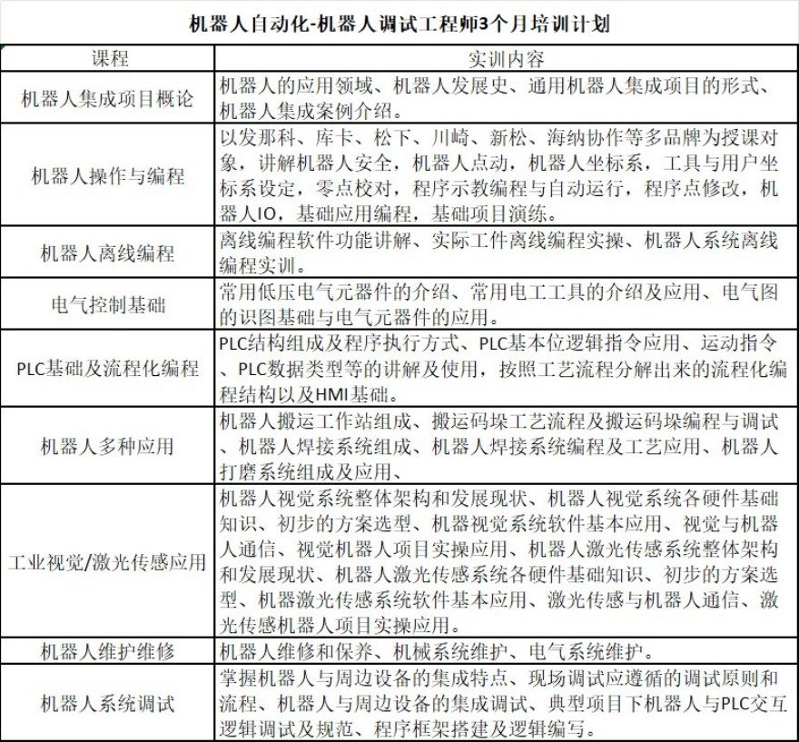 机器人调试工程师