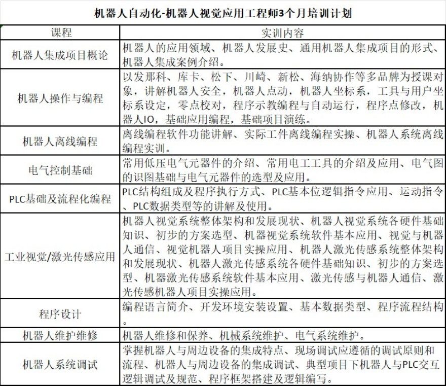 机器人视觉应用工程师