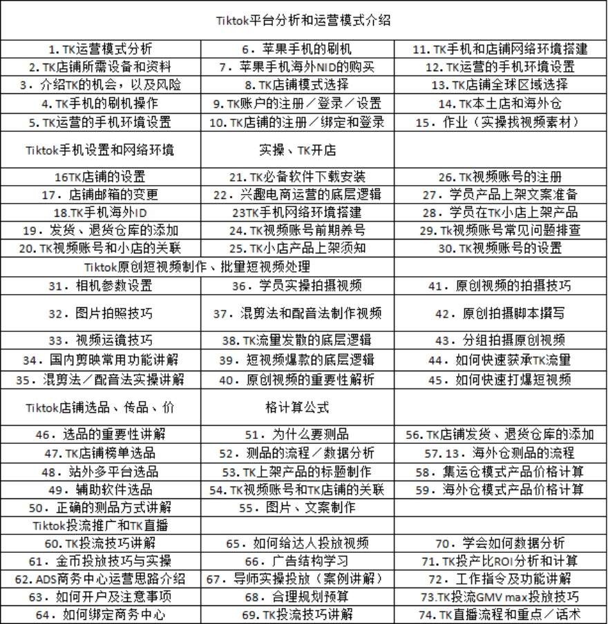 TIKTOK实战班