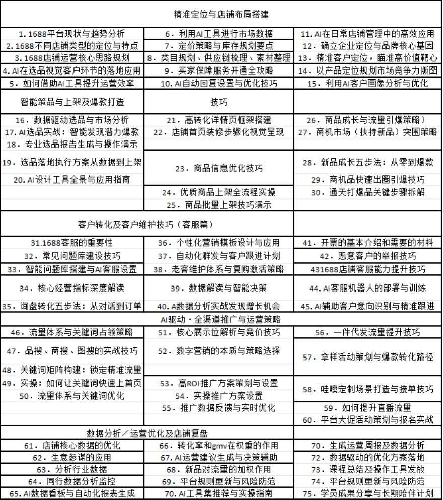 阿里巴巴运营实战班