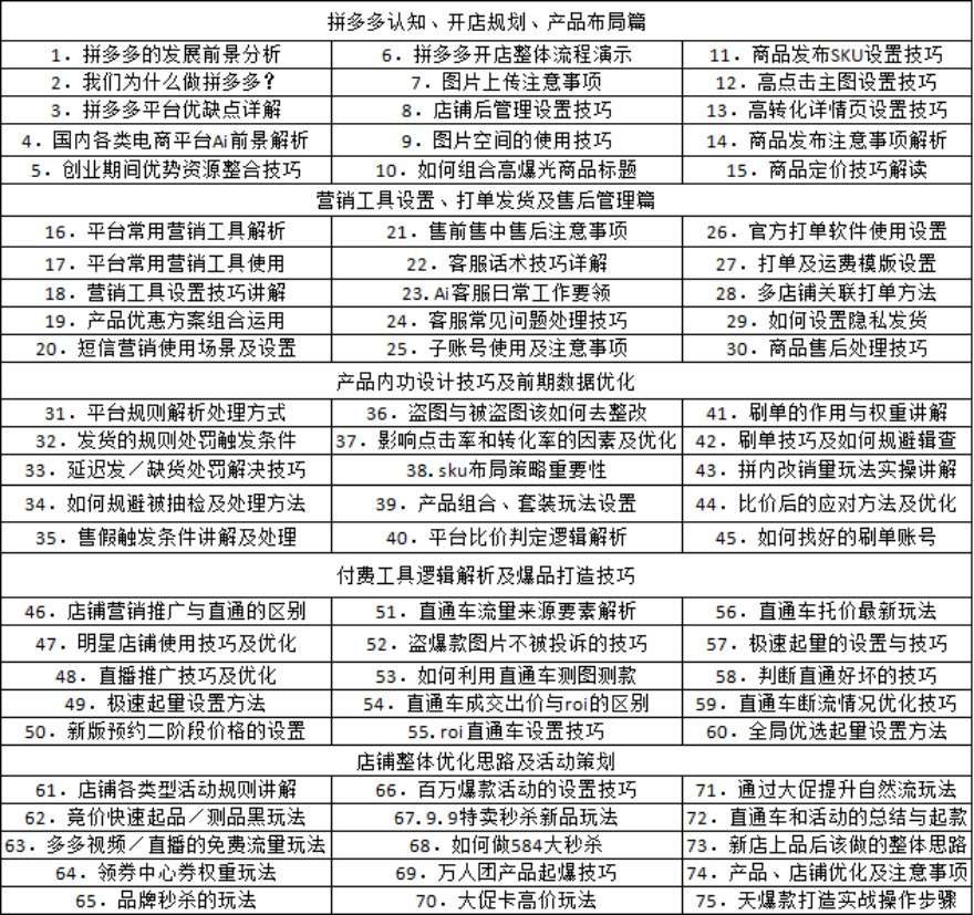 拼多多运营爆款实战班