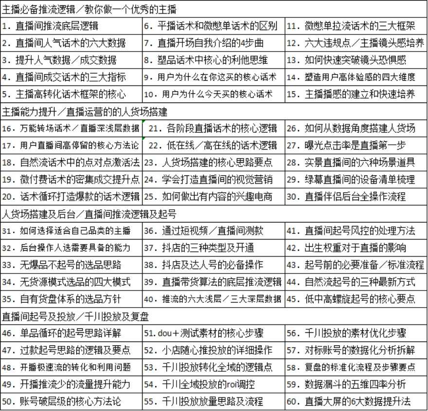 直播间精细化运营