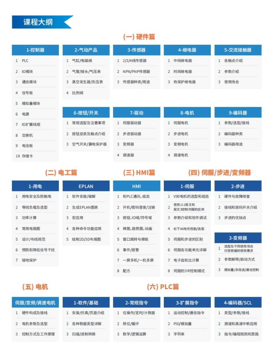 PLC编程培训课程