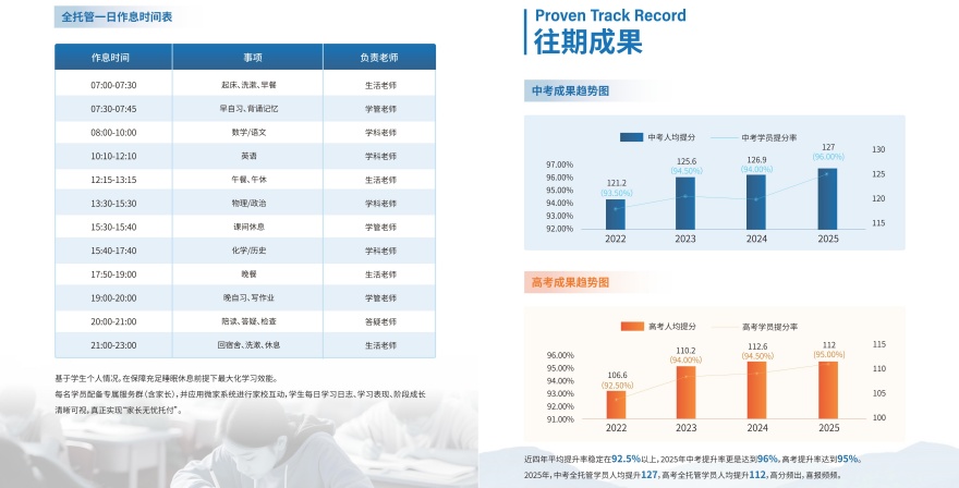 中高考全托管课程