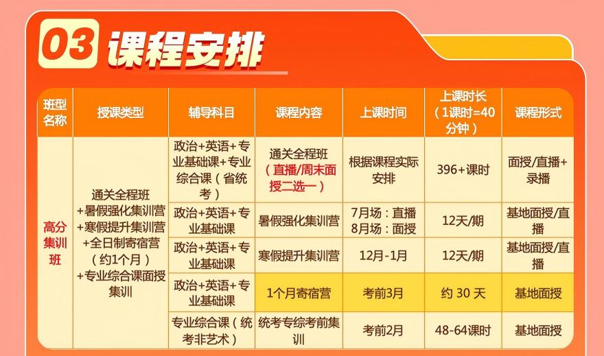 广东高分寄宿三科开课啦！欢迎前来咨询！