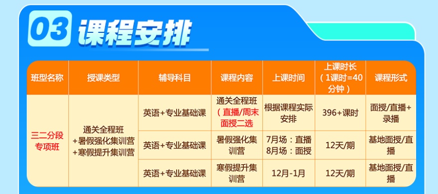 广东三二分段专项班开课啦！火热报名中！