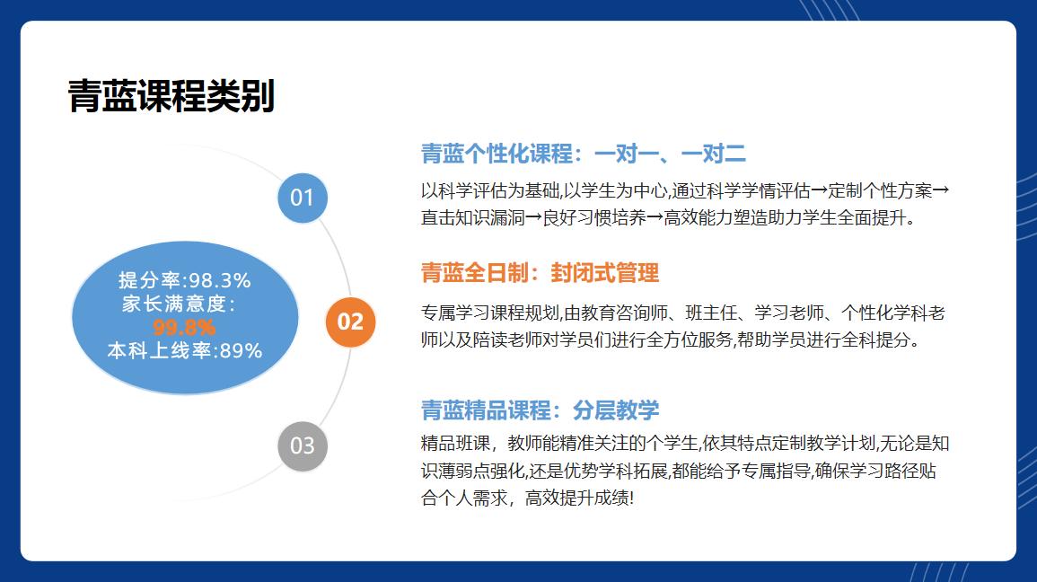高中全科班