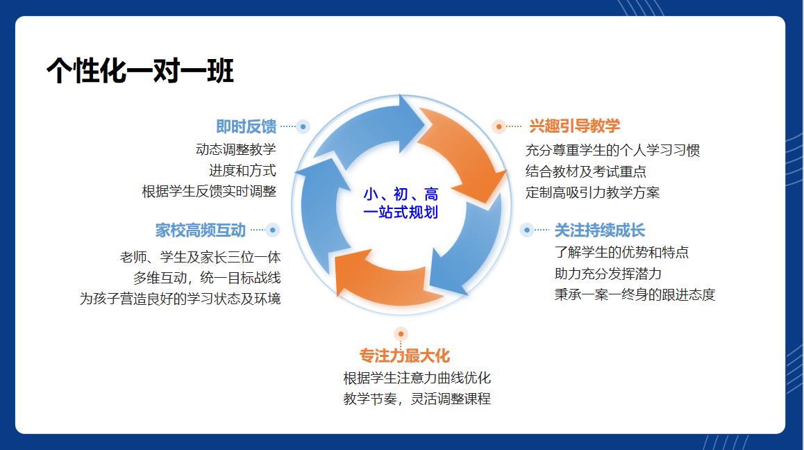 高中全科班