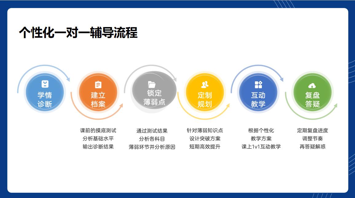高中全科班