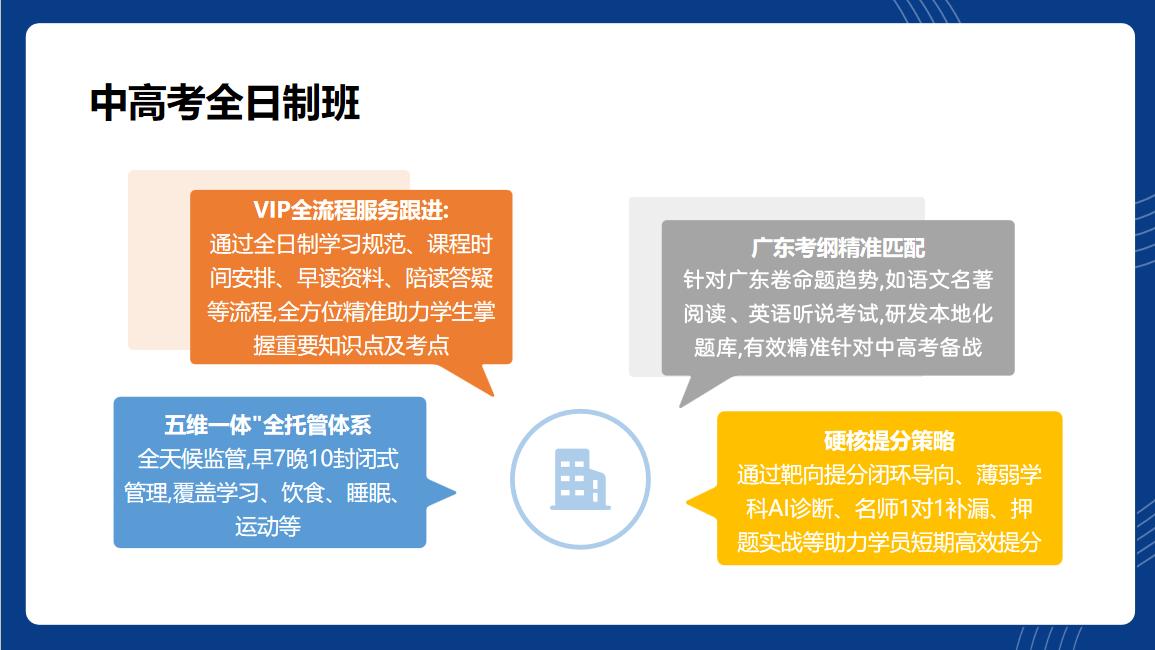 高中全科班