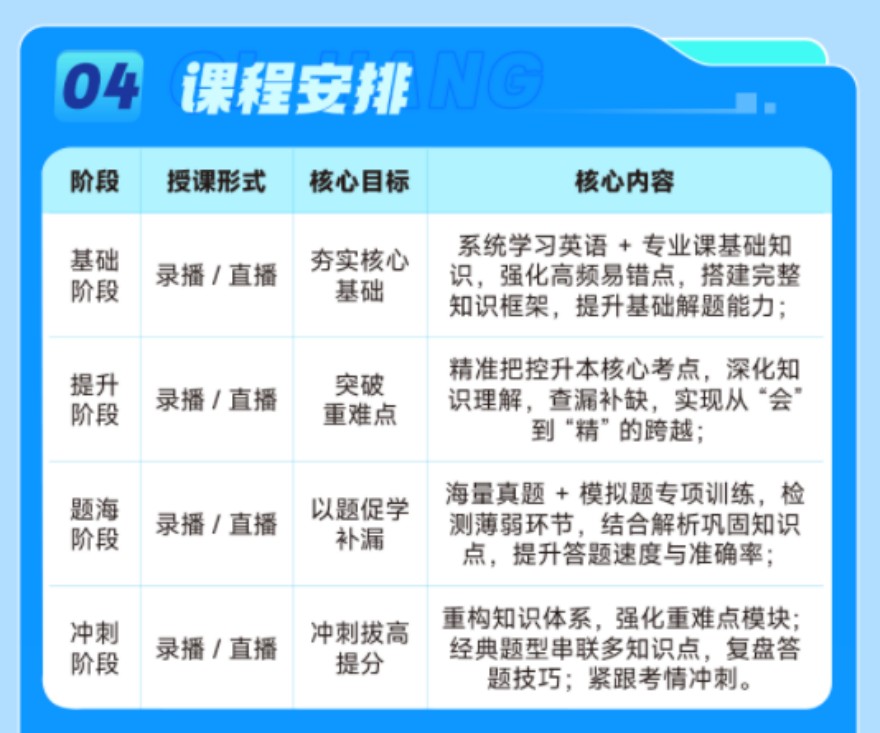 河南2027线上课开课啦！欢迎咨询！