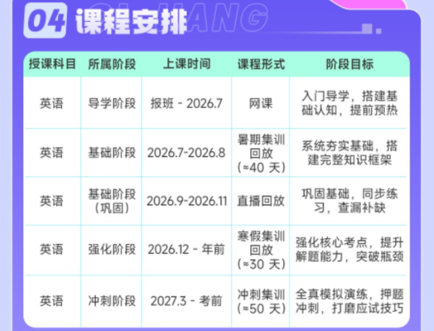 湖北冲刺集训班开课啦！欢迎前来咨询！