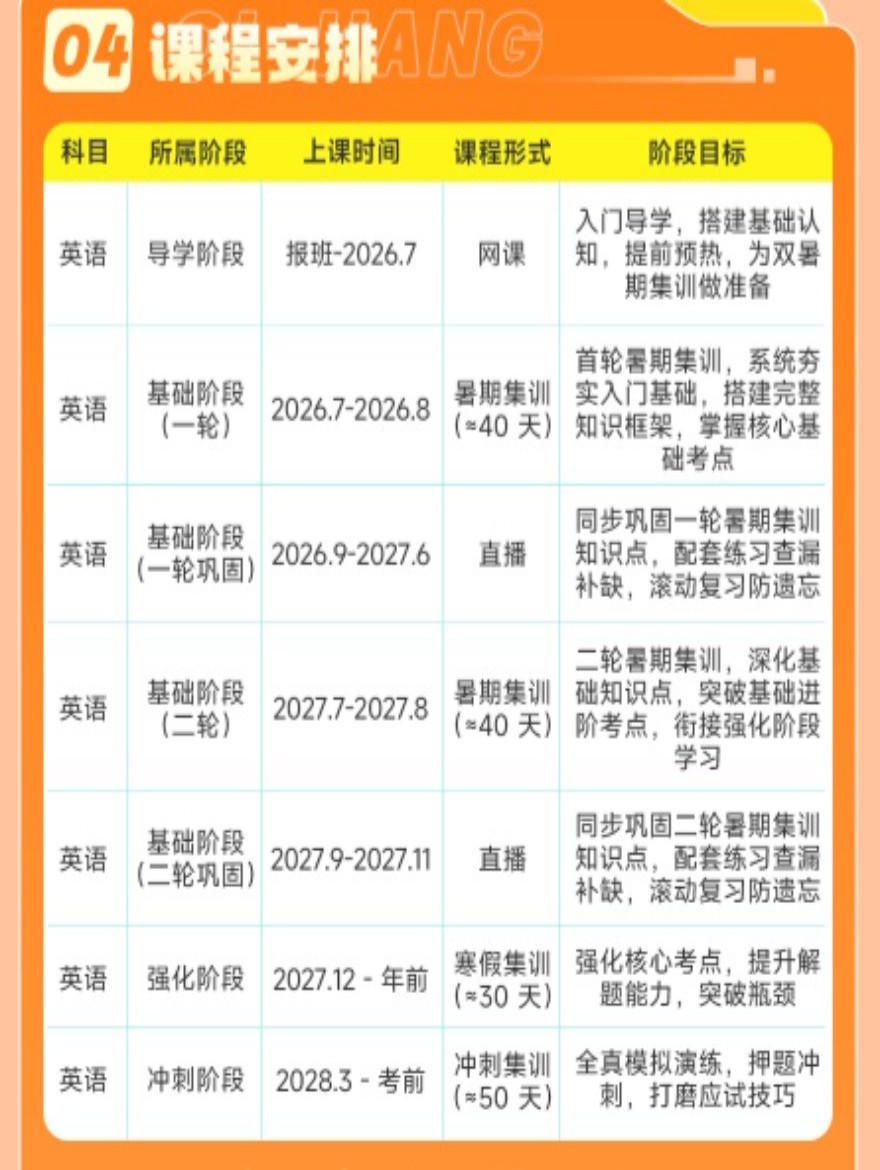 湖北2028全程领航班开课啦！欢迎咨询！