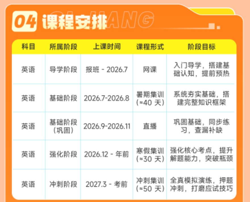 湖北全程领航协议班开课啦！欢迎咨询！