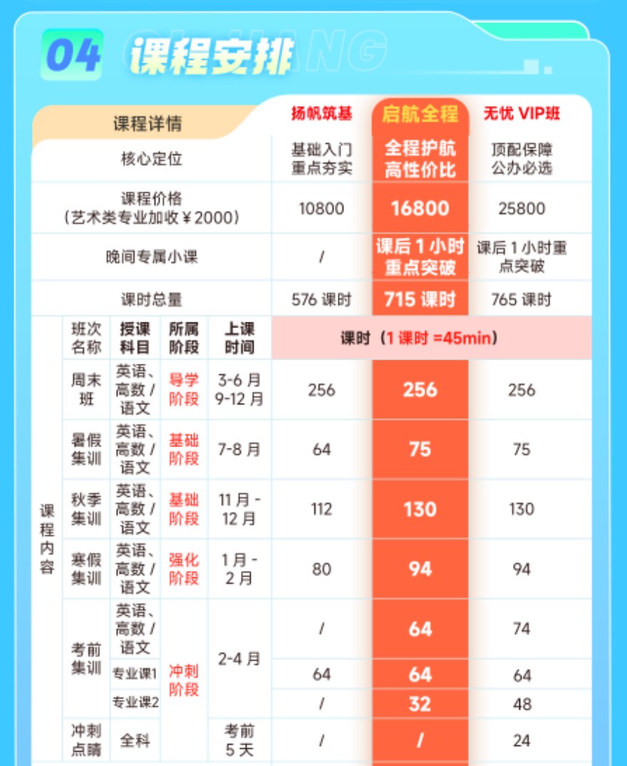 湖南2027启航全程班开课啦！欢迎咨询！