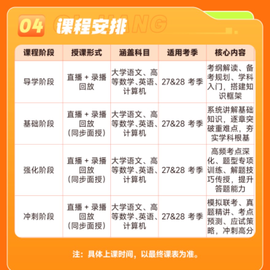 山东线上全程班开课啦！欢迎咨询！
