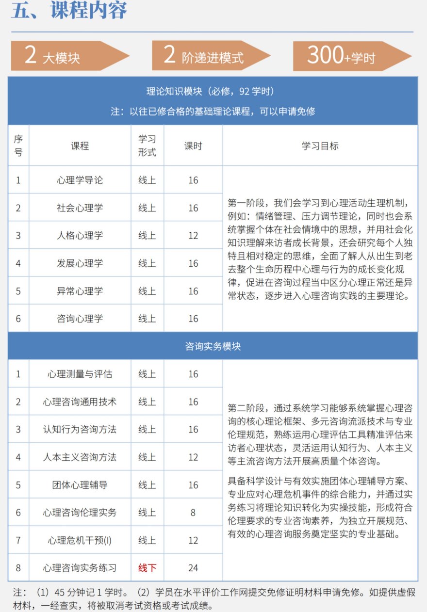 心理咨询师三级水平评价项目课程培训