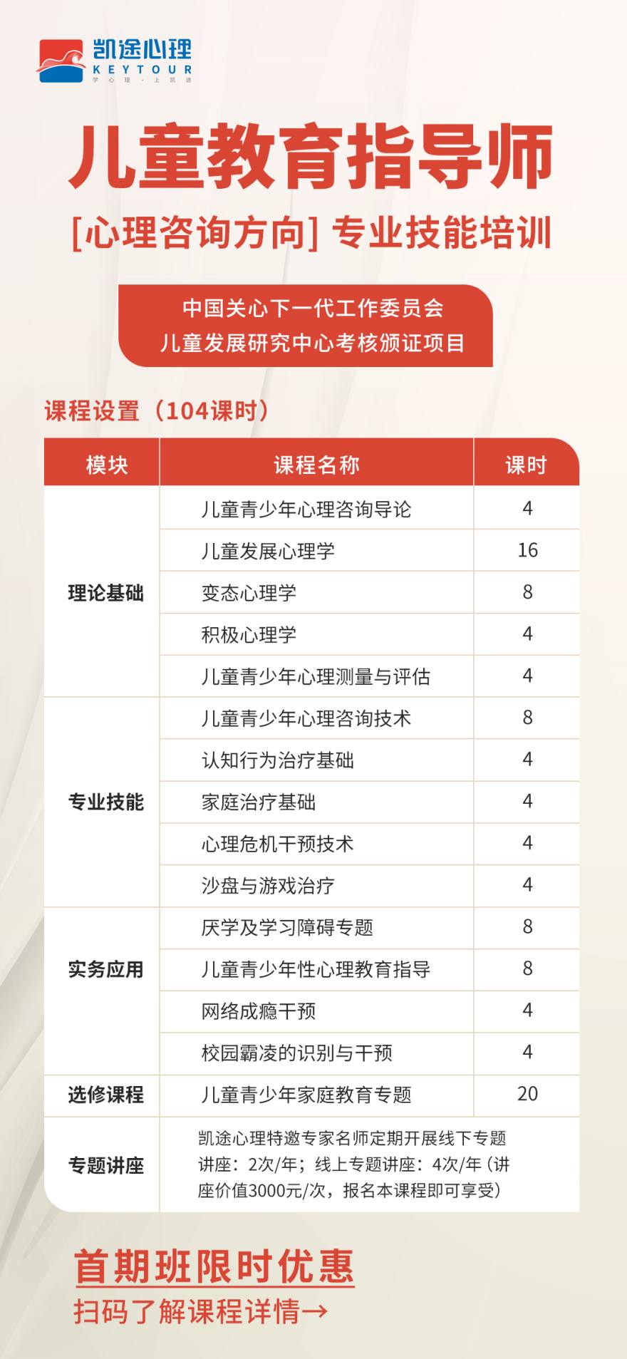 儿童教育指导师（心理咨询方向）专业技能培训