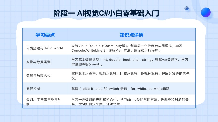 AI机器视觉