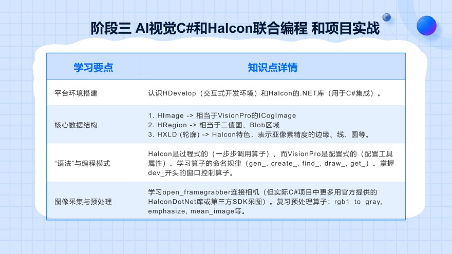 AI机器视觉