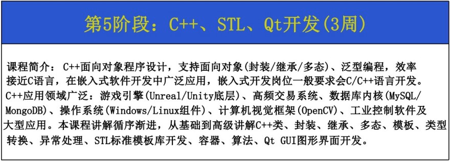 AI嵌入式系统开发