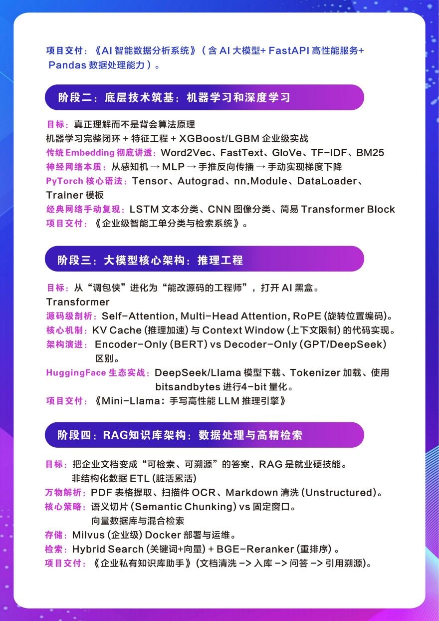 全栈 AI 大模型开发