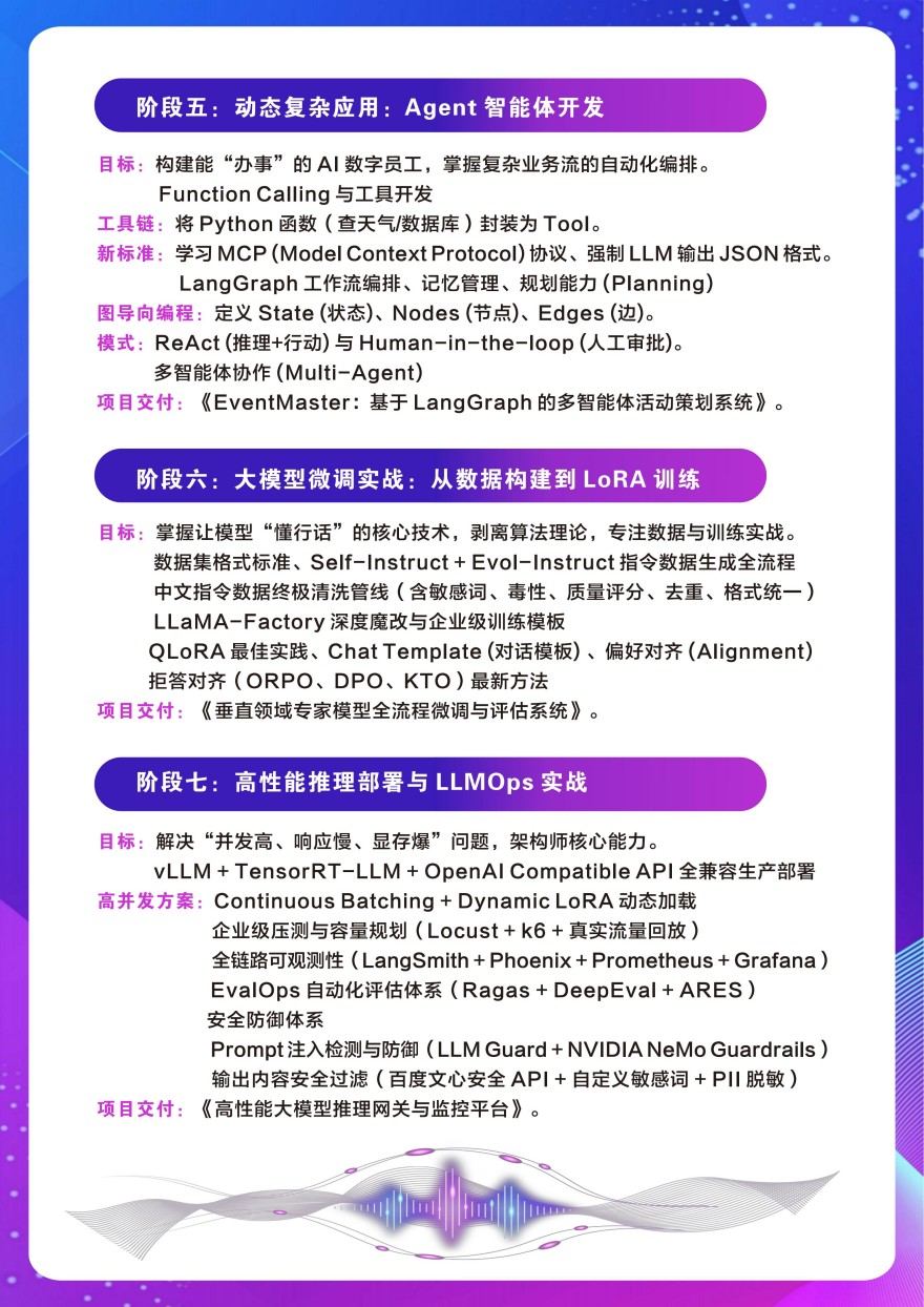 全栈 AI 大模型开发