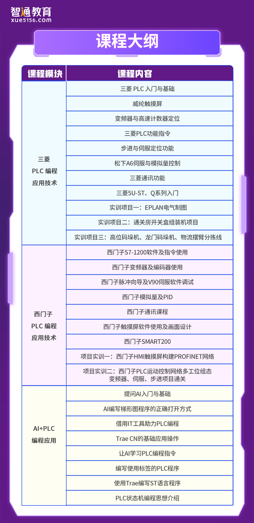 AI+PLC工程师实战班