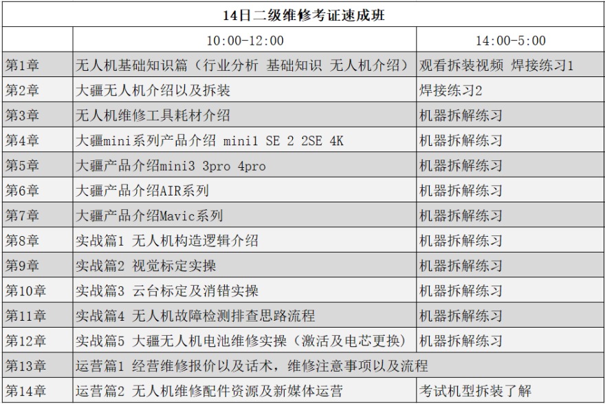 深圳14 日无人机二级维修考证速成班