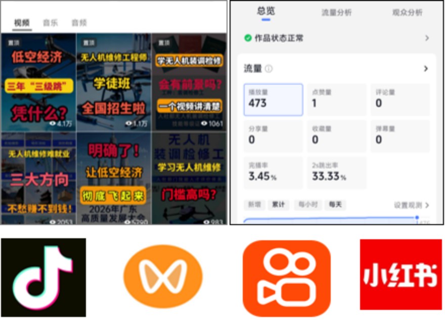 无人机芯片级维修工程师高级班（创业班） 培训周期：40天 主要内容：主攻常见的无人机故障分析，包括无人机不对频、无图传、云台卡顿、摄像头损坏、机臂断裂、电机故障等问题。增设核心板课程（芯片级）原理和常见电子元器件介绍，核心板电路原理和电路图的看图方法和检修技巧，万用表的进阶使用方法和技巧，电路的测量和故障分析判断。 赠送创新创业赋能课程，覆盖抖音、快手、小红书、视频号等核心引流平台，打通“内容创作—流量引流—私域沉淀—学员转化”全链路，适配无人机维修培训创业者、从业者的线上推广与变现需求。