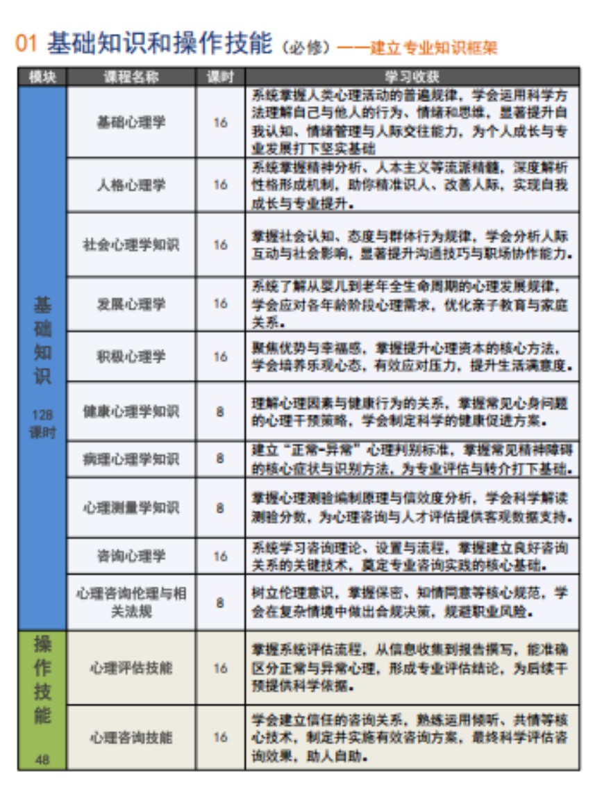 心理咨询师(助理级、初级)职业能力水平评价培训课程开课啦！欢迎咨询！