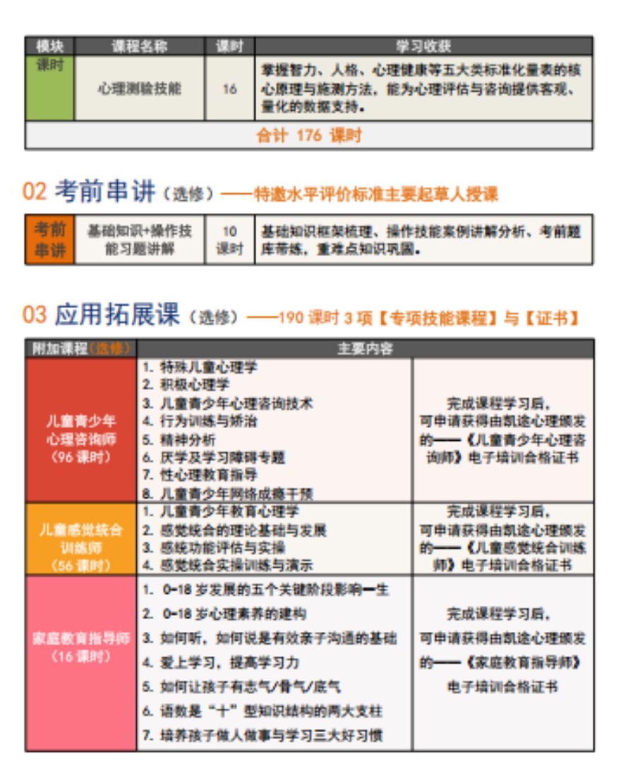 心理咨询师(助理级、初级)职业能力水平评价培训课程开课啦！欢迎咨询！